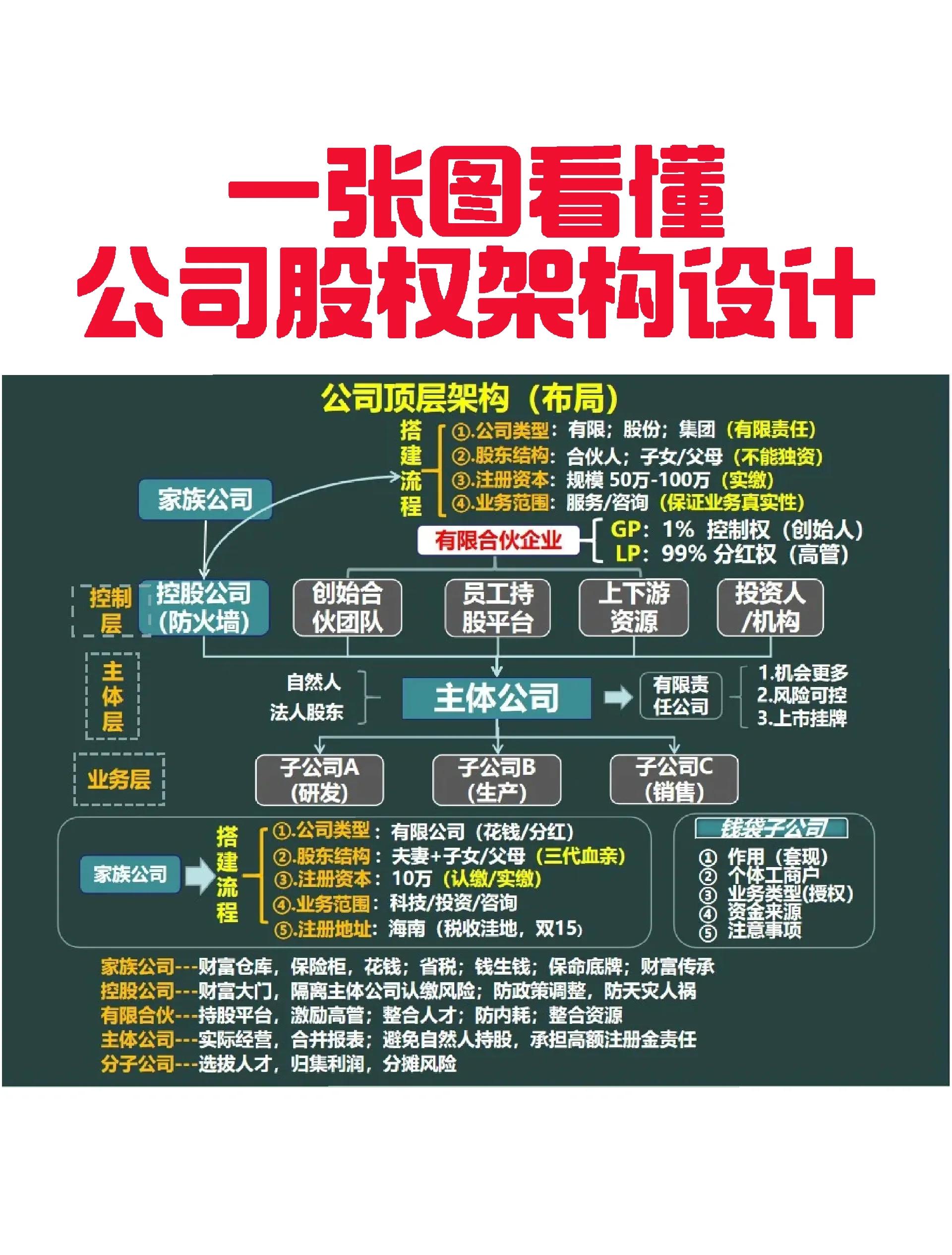 桂林市VIE架构企业上市规划(vie架构香港上市的优点)