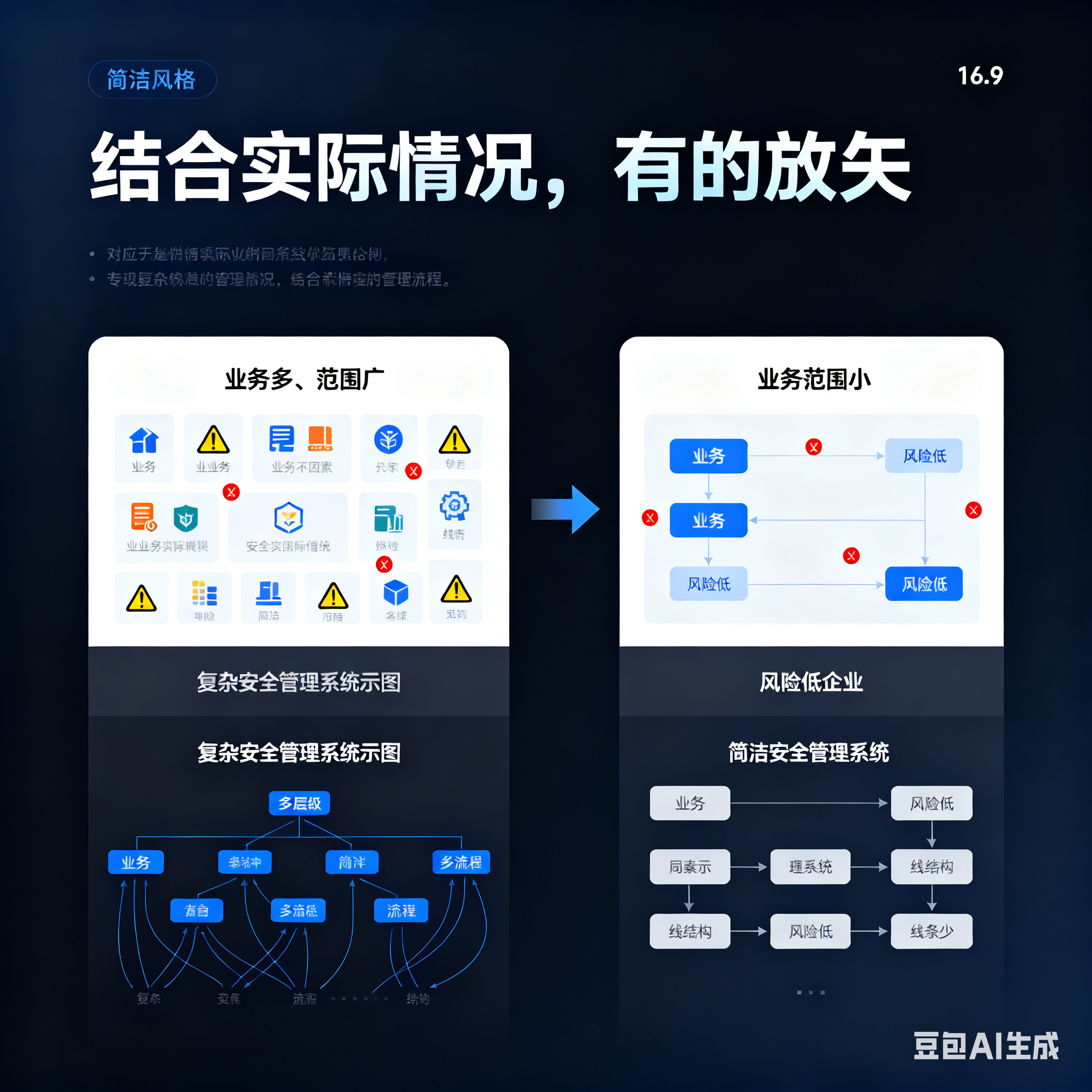 桂林市整合风险如何解决(整合风险是什么意思)