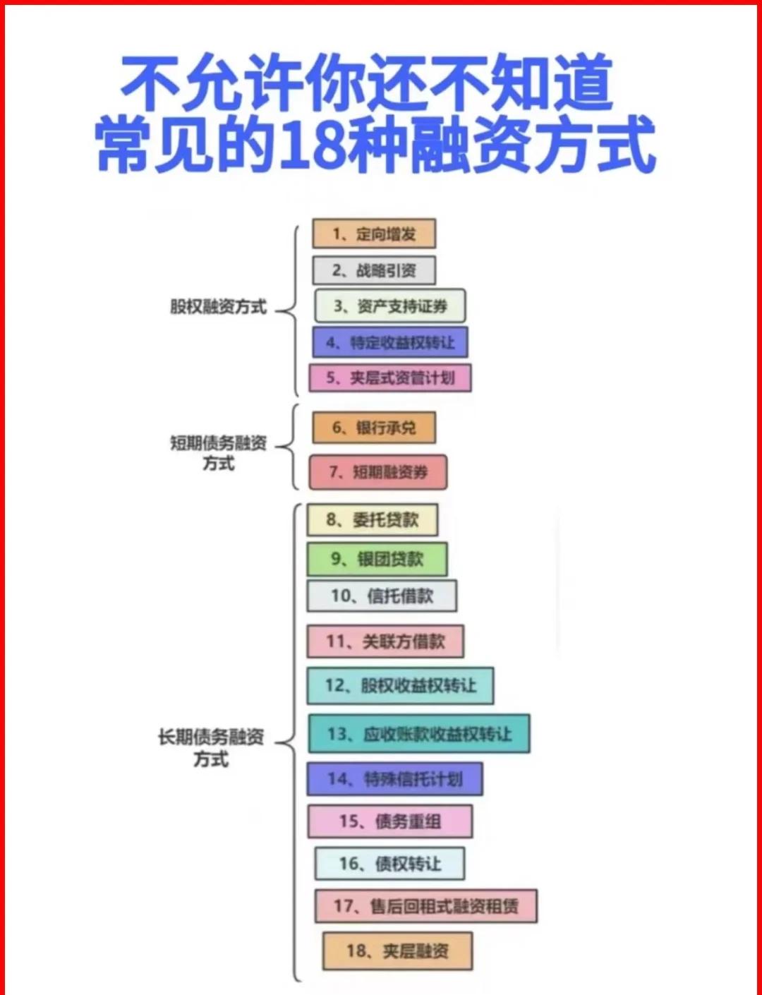 桂林市战略融资成本控制(战略融资意味着什么)