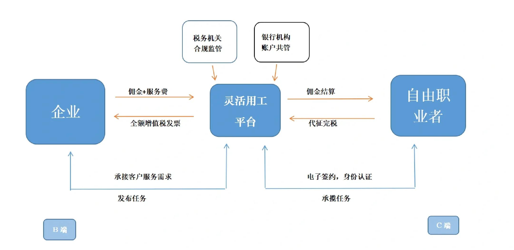 桂林市灵活合伙人机制(合伙人机制的五大优势)