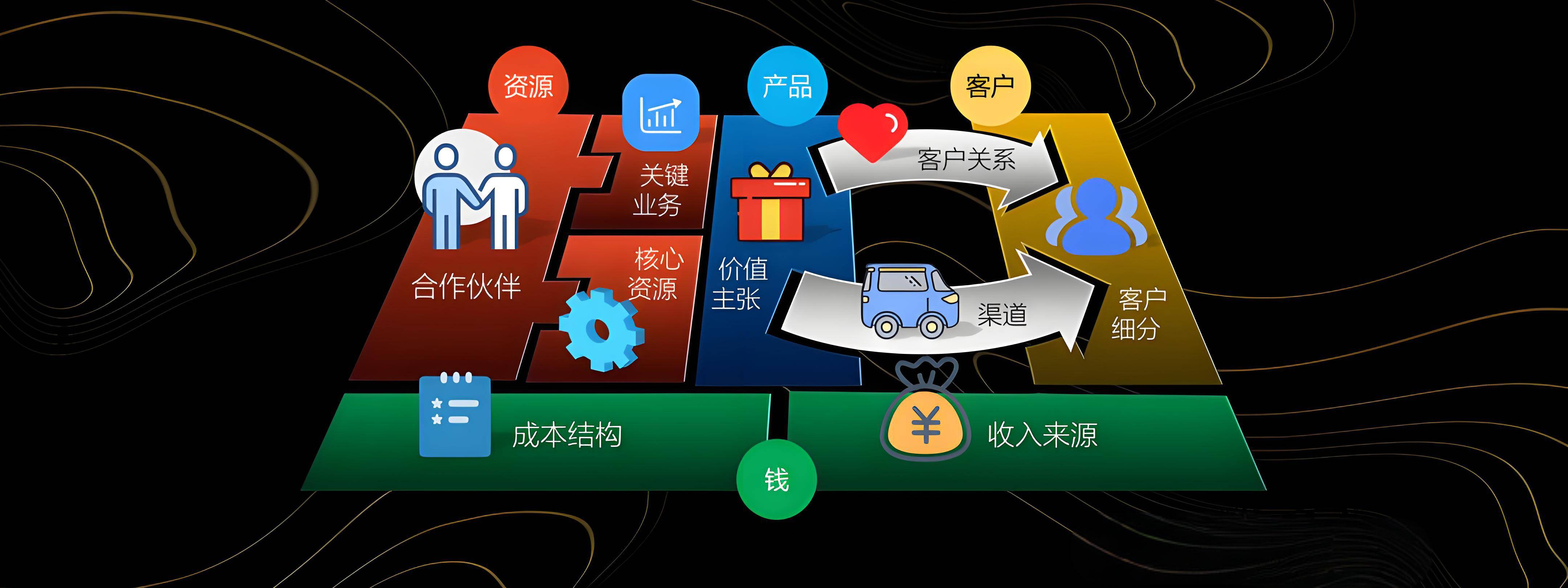 桂林市烟台专业商业模式升级(烟台模式投资50300)