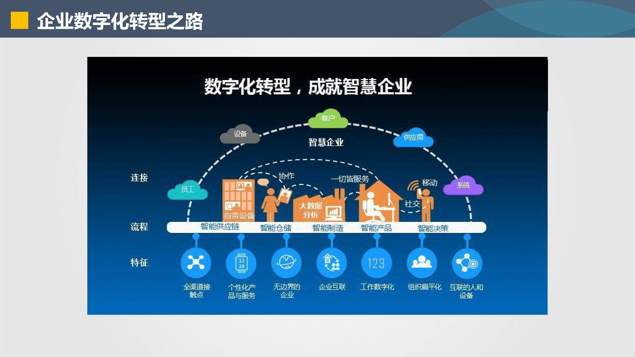 桂林市器械企业数字化转型(器械企业数字化转型建议)