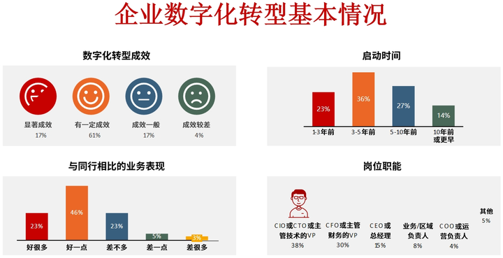 桂林市昆明企业数字化转型(昆明数字经济发展规划)