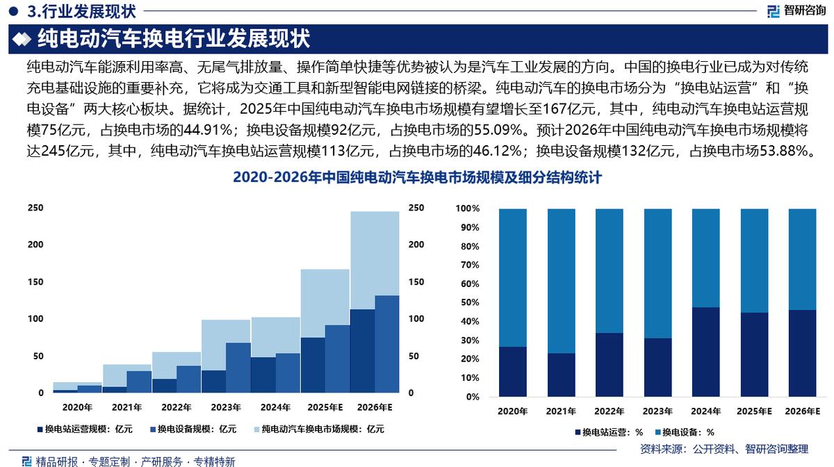 桂林市新能源企业竞争分析(新能源汽车竞争战略分析)