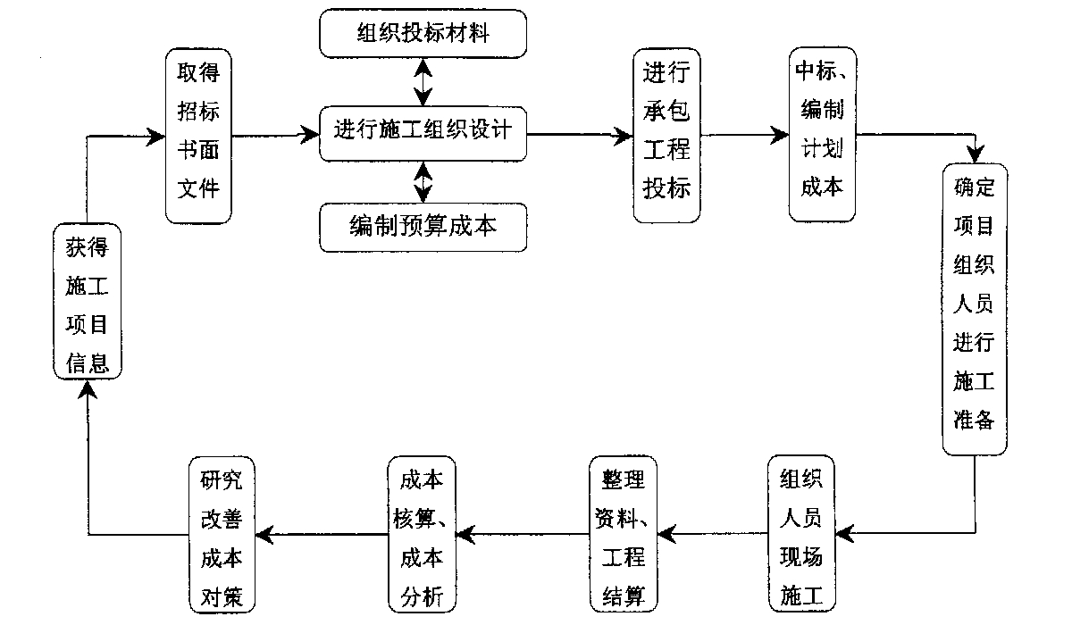 桂林市全方位成本控制机构(全方位成本管理的优点)