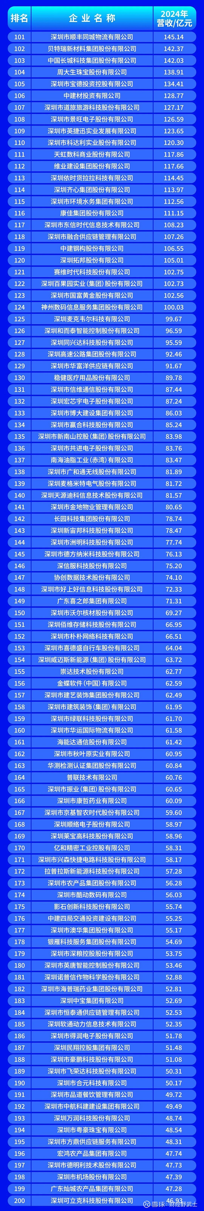 桂林市深圳企业价值评估(深圳企业价值评估公司排名)