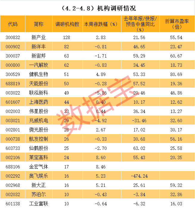 桂林市业绩变脸成功案例(业绩变脸成功案例怎么写)