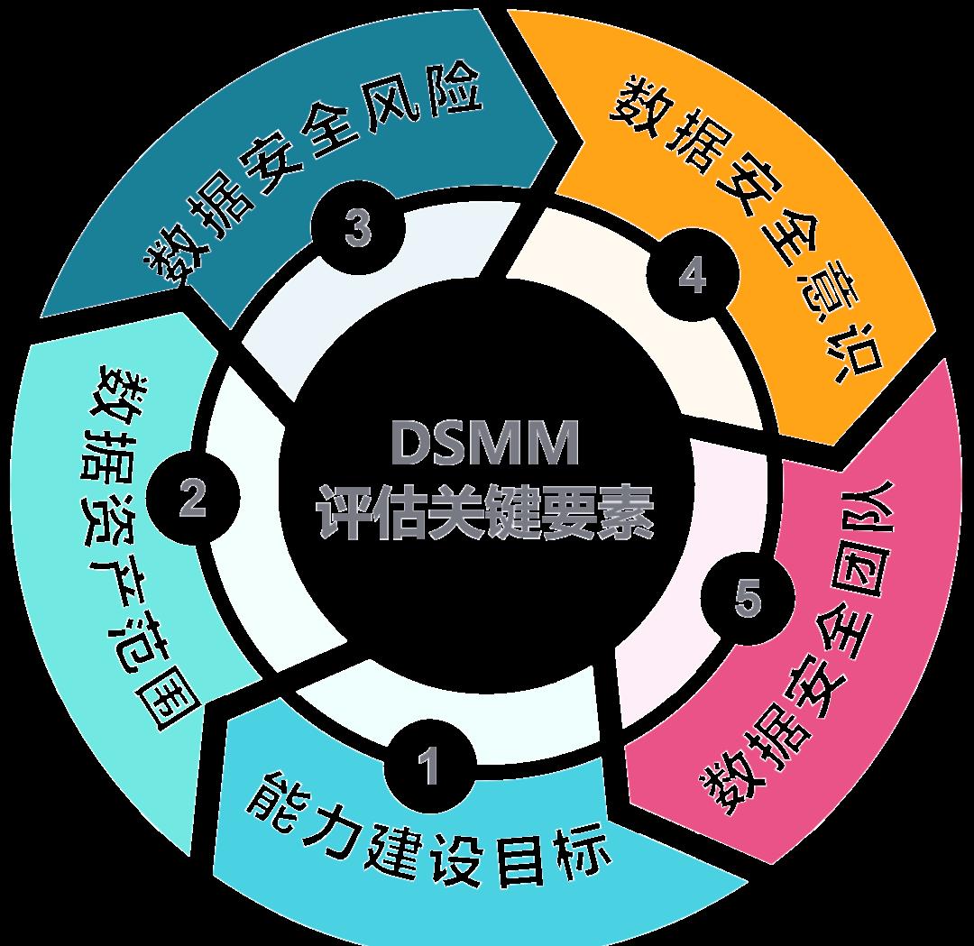 桂林市价值驱动价值评估(价值驱动型商业模式)