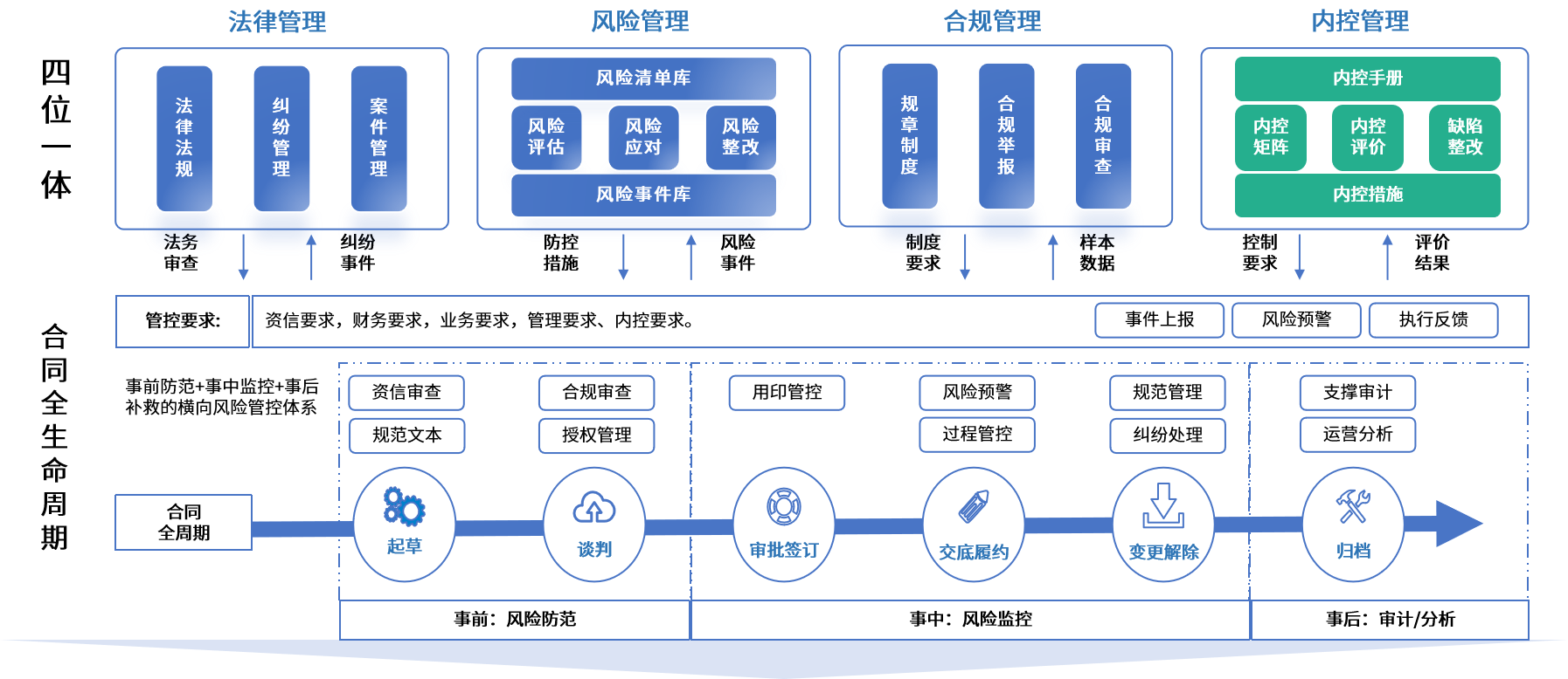 桂林市零风险纺织内控体系(零风险纺织内控体系是什么)