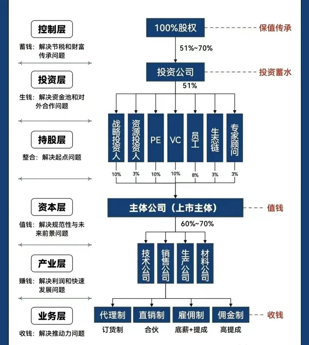 桂林市化工股权架构设计(化工股权架构设计方案)