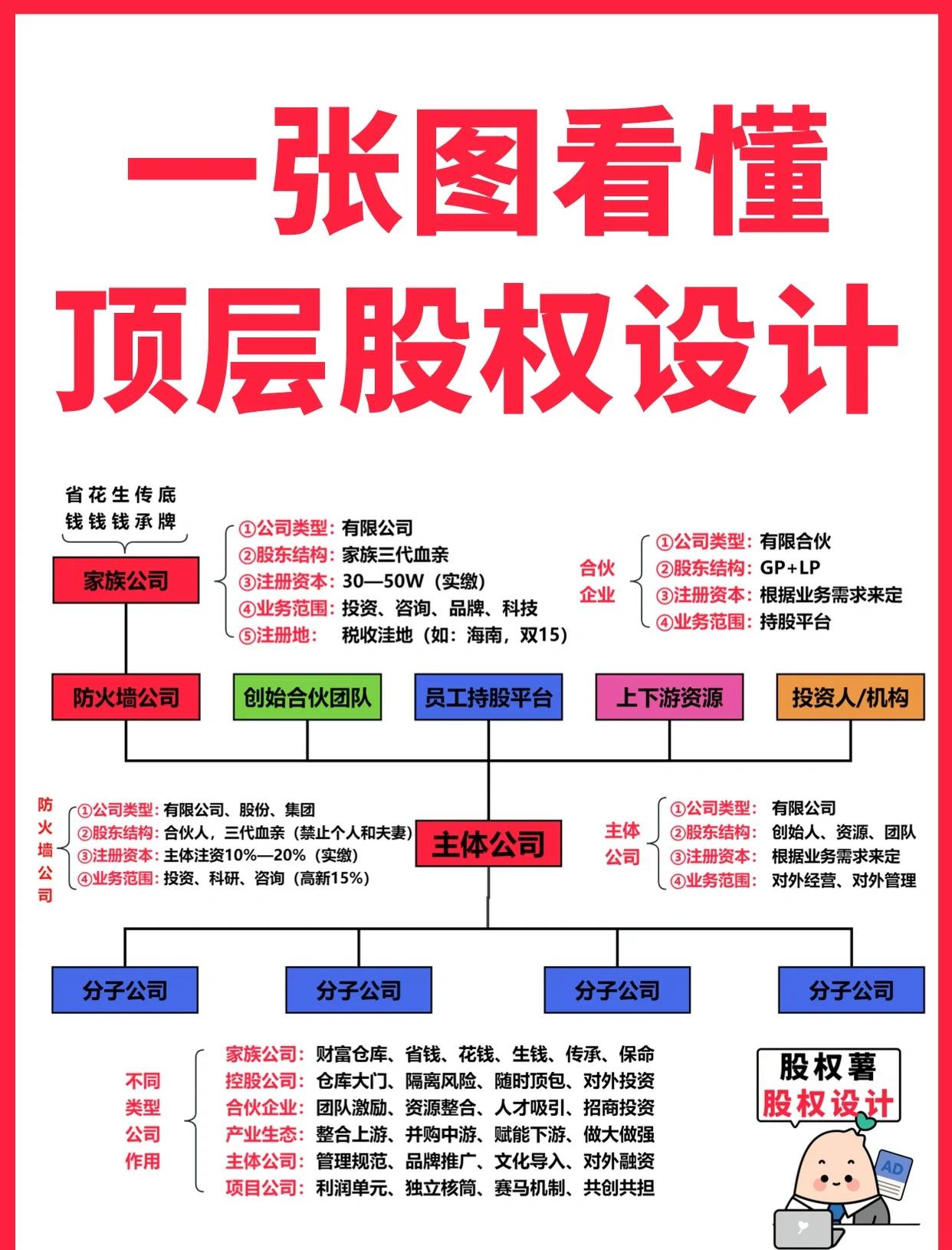 桂林市高回报股权架构设计(高回报投资与理财指南)