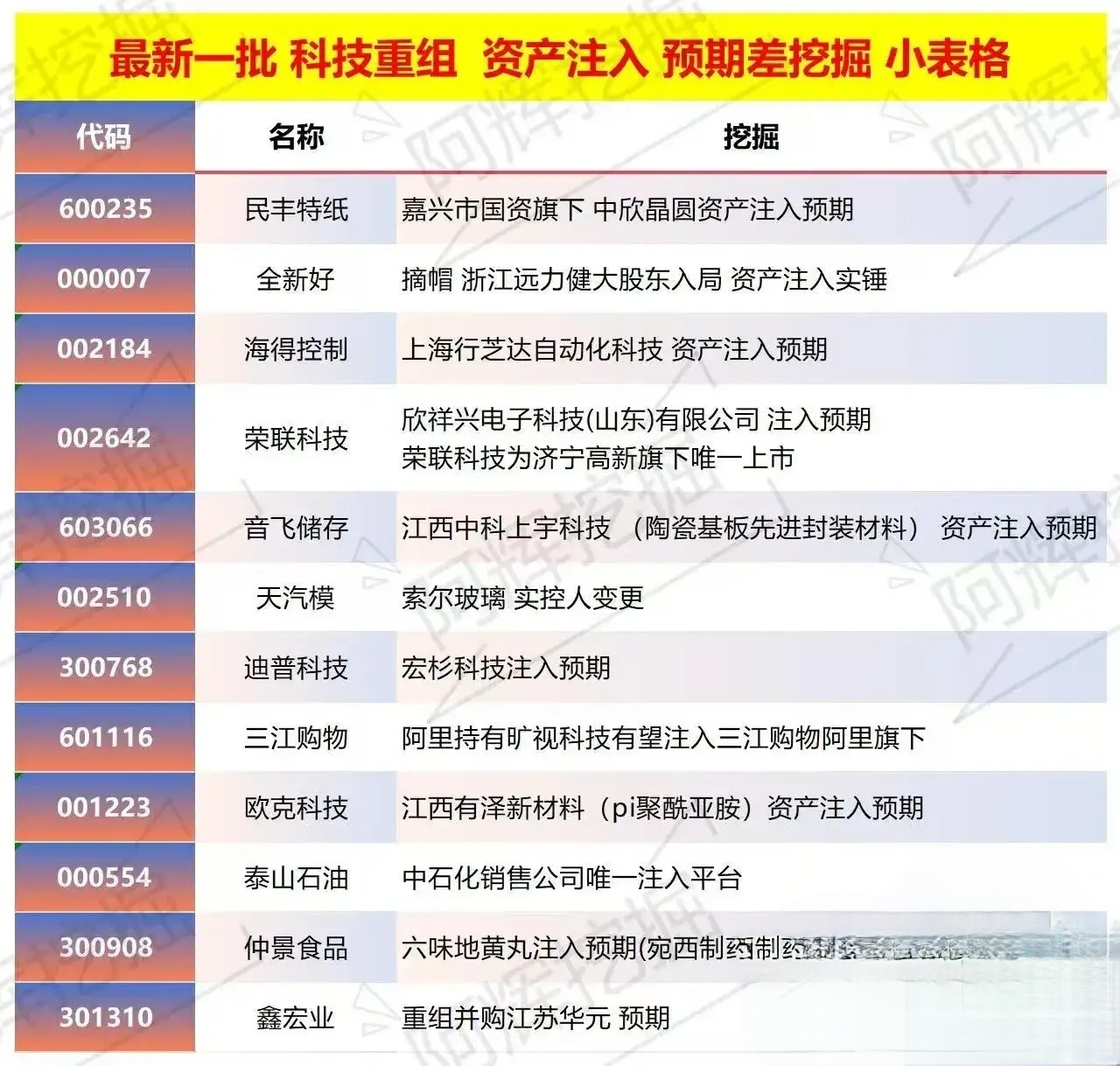 桂林市专业股权重组(股权重组的目的)