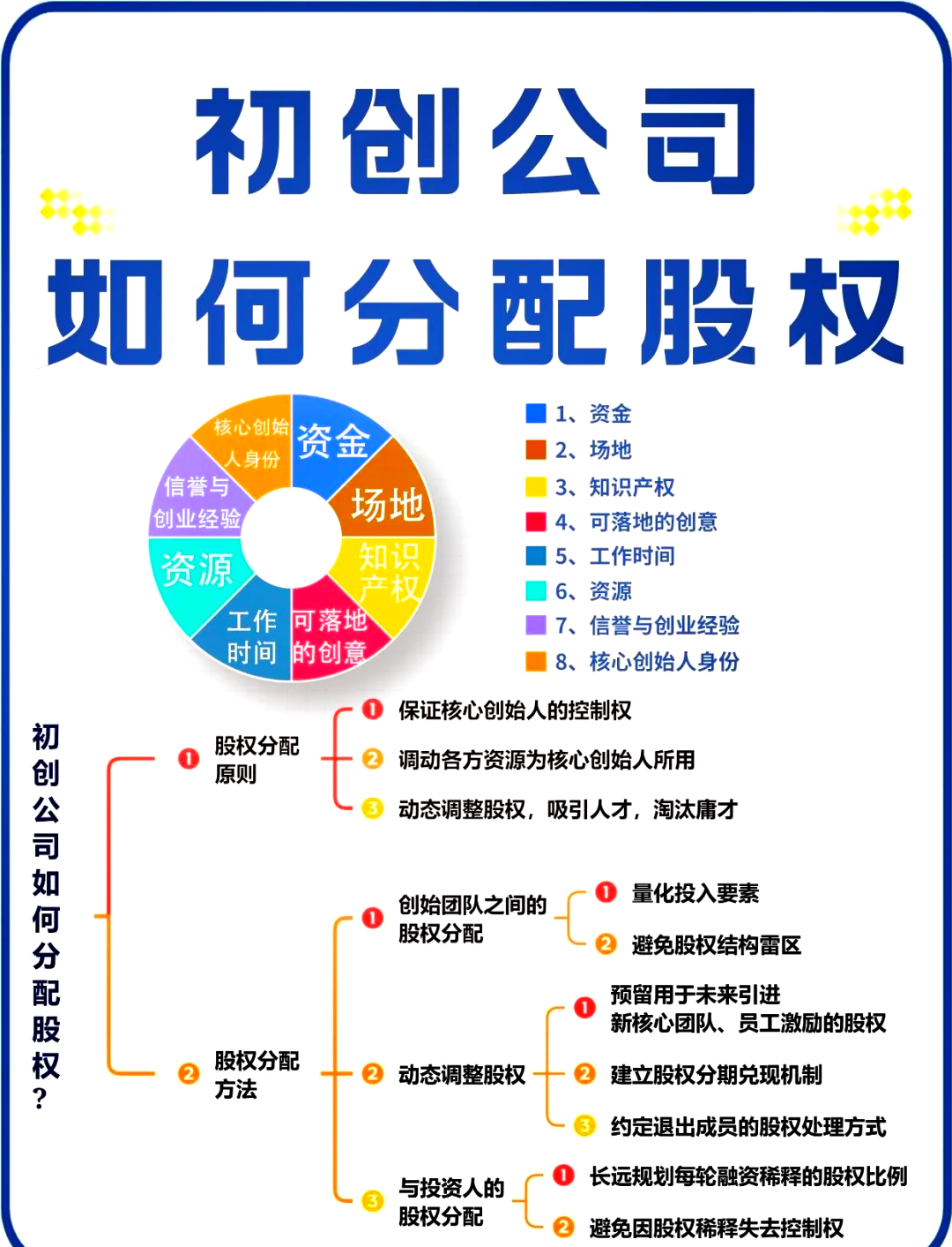 桂林市软件股权激励(股权激励系统八大步骤)