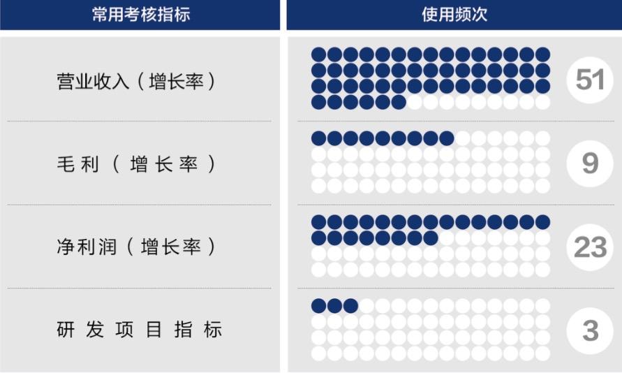 桂林市深度医疗股权设计(深度医疗股权设计分析)
