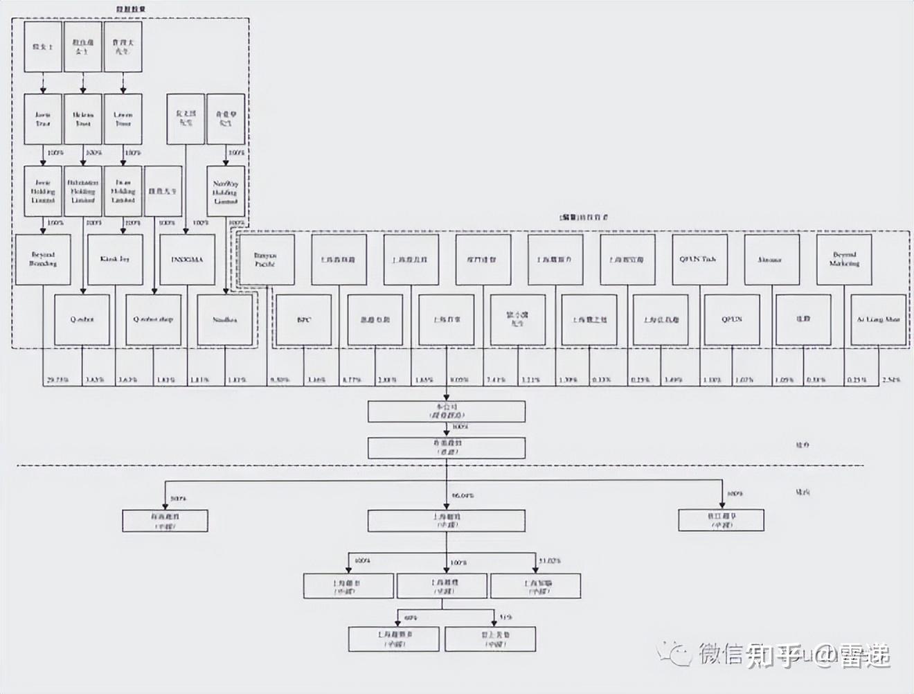 桂林市投票权安排财务优化(投票权类型是什么意思)
