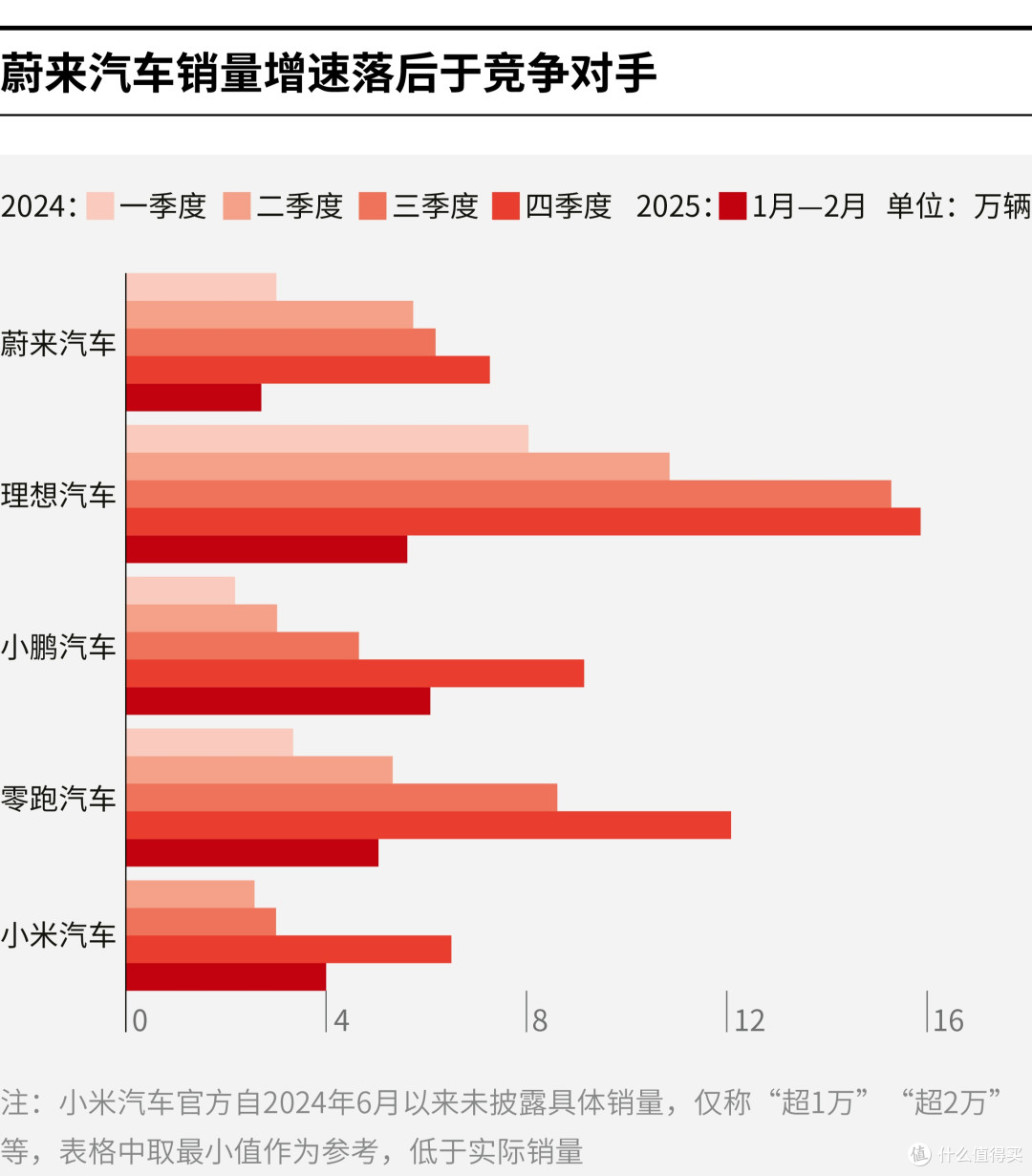 桂林市领先汽车竞争分析(领先汽车竞争分析图)