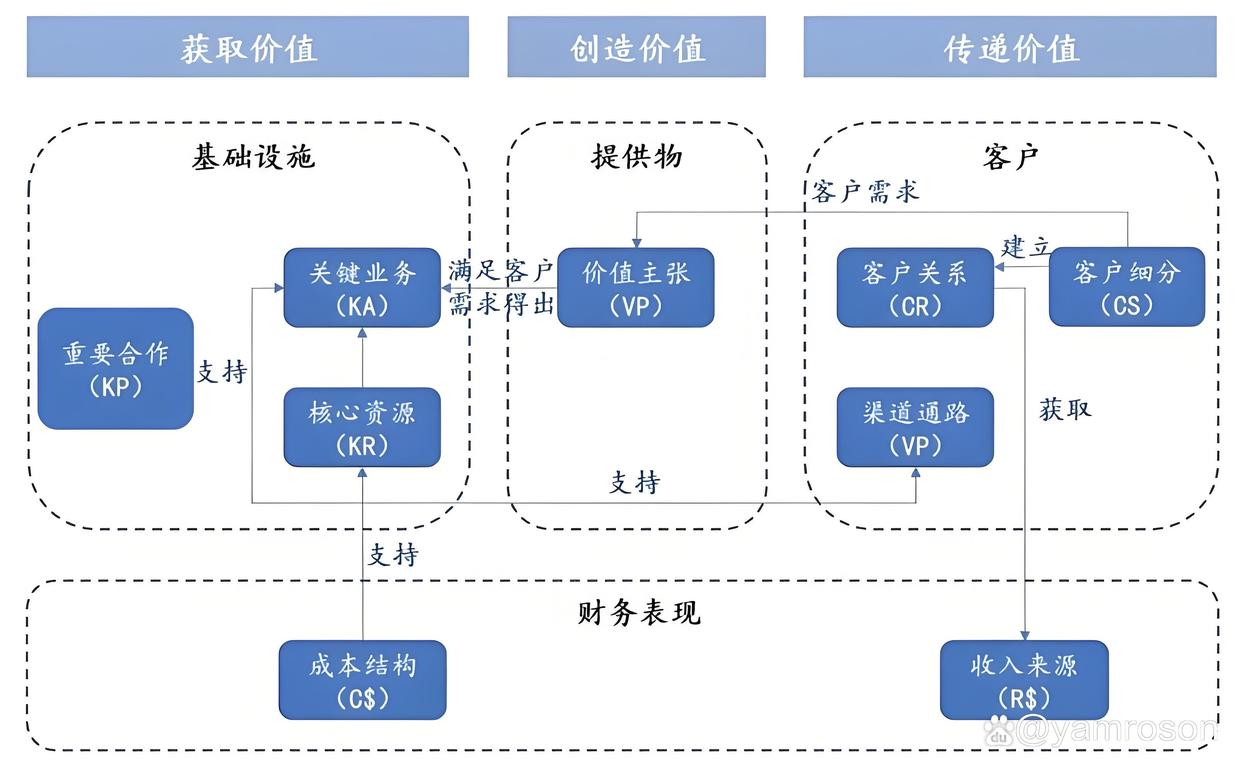 桂林市游戏企业商业模式升级(游戏行业的商业模式有哪些)
