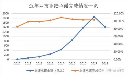 桂林市业绩承诺主板上市(主板上市公司业绩预告的规定)