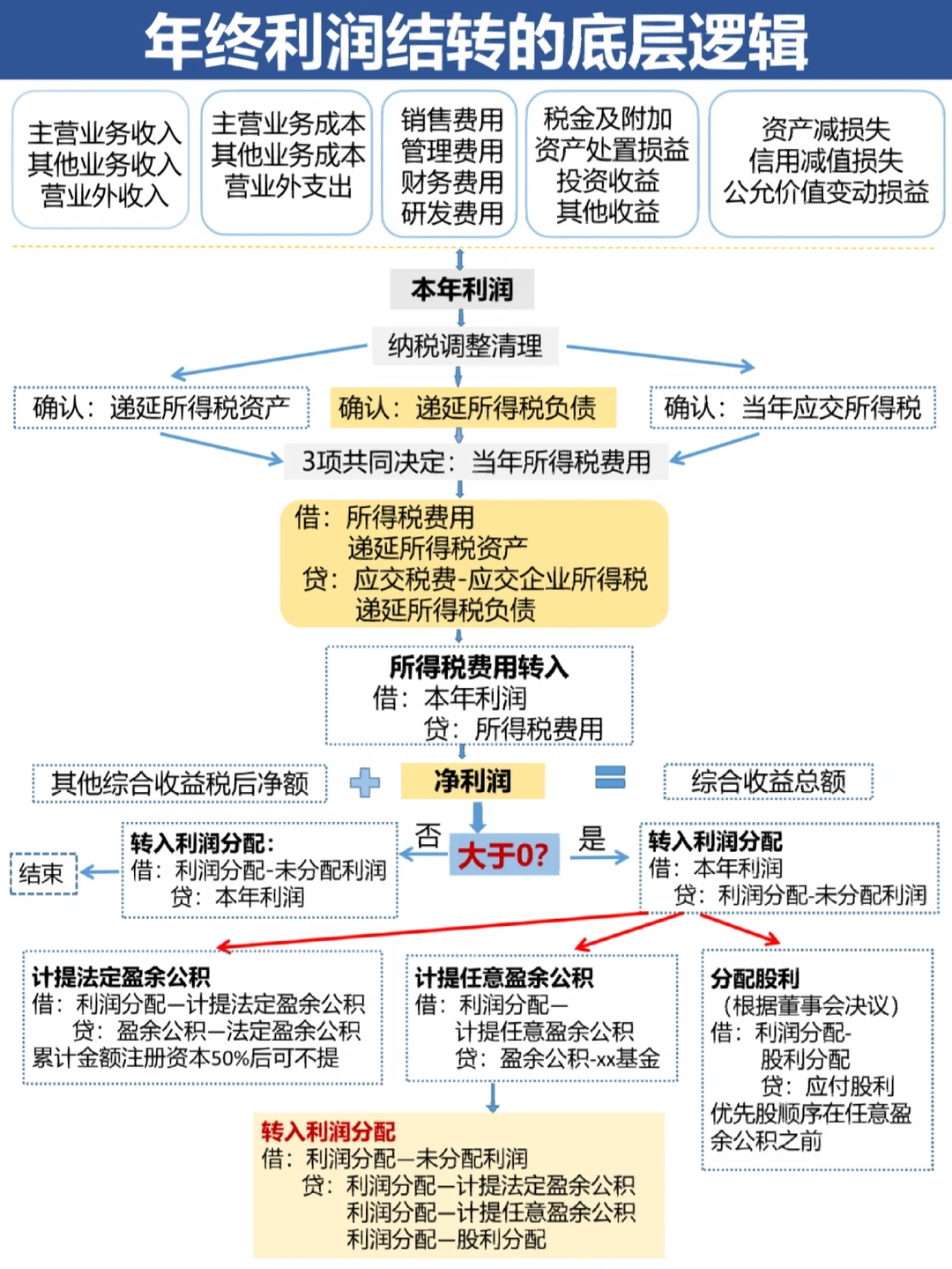桂林市中山盈利模型设计(中国设计师品牌女装)
