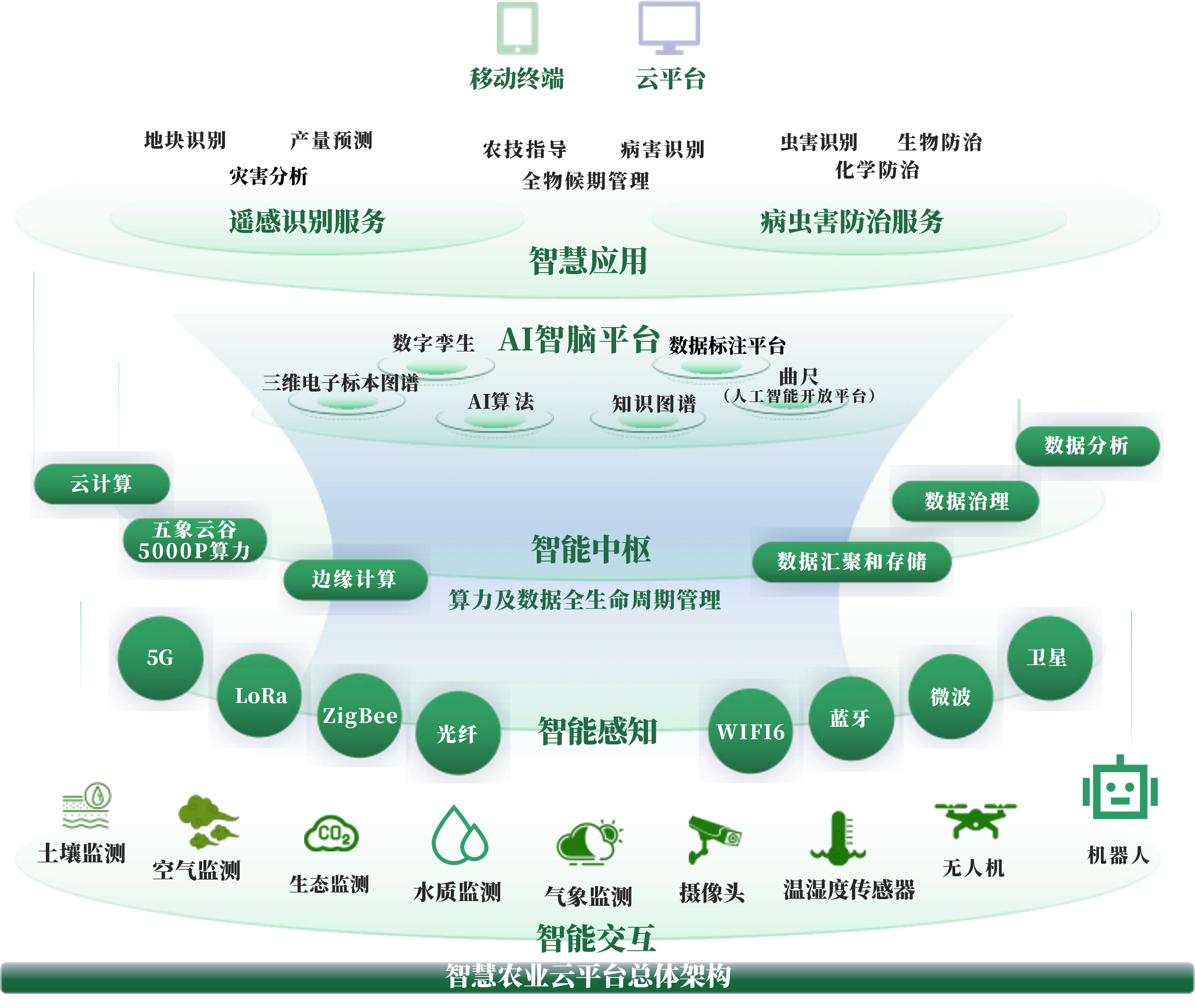 桂林市创新农业上市规划(创新农业上市规划研究)