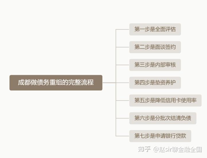 桂林市系统化债务重组机构(债务重组专业机构怎么选)