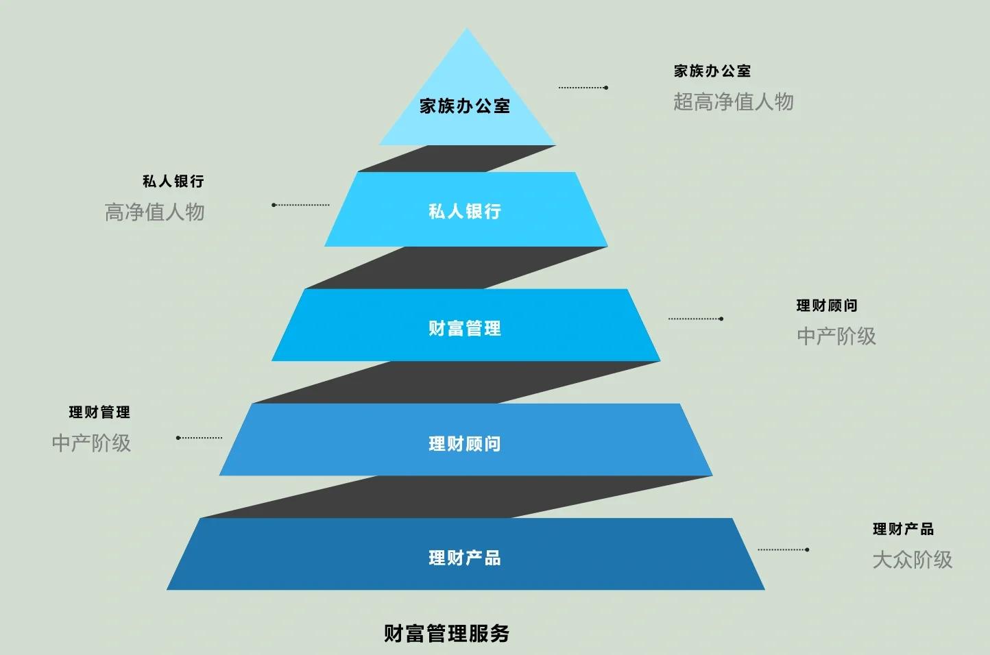 桂林市管家式企业价值增长机构(管家式企业价值增长机构有哪些)