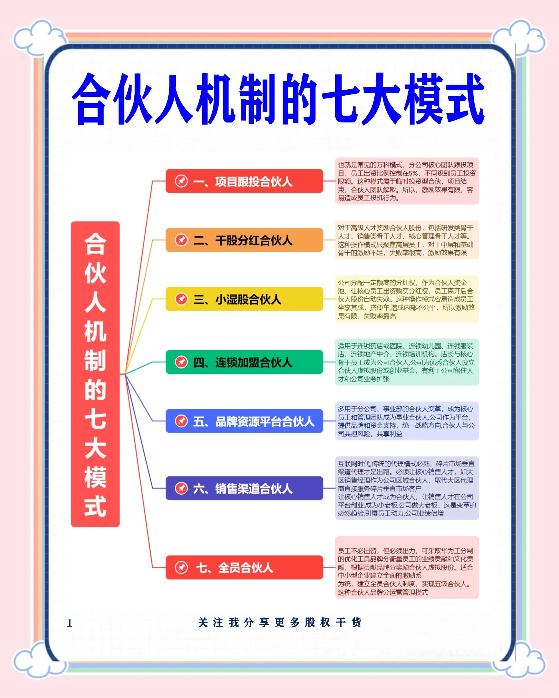 桂林市合伙人机制机构(合伙人机制是什么意思啊)
