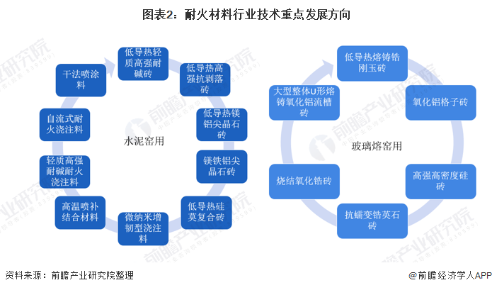桂林市头部行业研究(行业头部是什么意思)